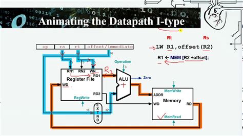 This circuit is similar to Figure 5. . Lw datapath